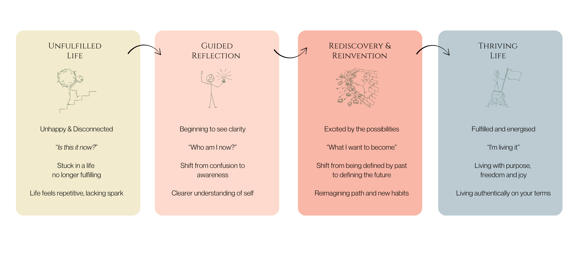 Rediscovery Roadmap Rediscovery Roadmap
